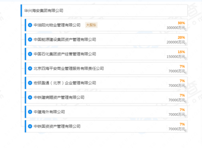 八家央企強(qiáng)強(qiáng)聯(lián)合，千億資本賦能企業(yè)總部管理新篇章