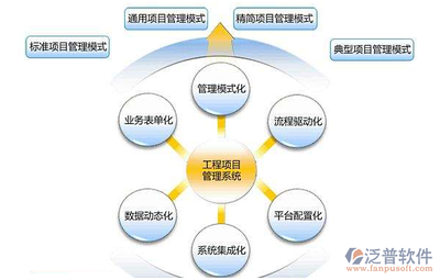 建筑安裝工程企業(yè)項目施工信息管理軟件系統(tǒng) 企業(yè)總部的戰(zhàn)略中樞