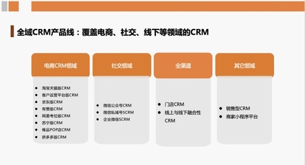 后流量時代 康師傅、拉夏貝爾等知名品牌借RockySaaS構建私域流量池，賦能企業總部管理
