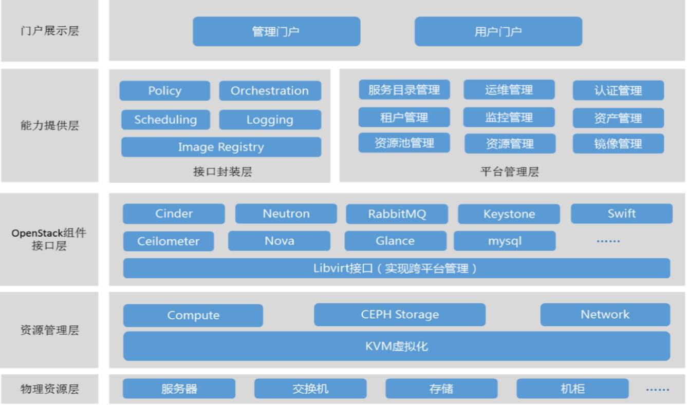 華訊網絡攜手華電科技 開啟能源企業私有云驅動的總部智慧管理新篇章